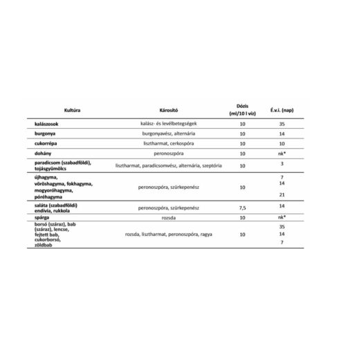 Mister gombaölő permetezőszer 50ml