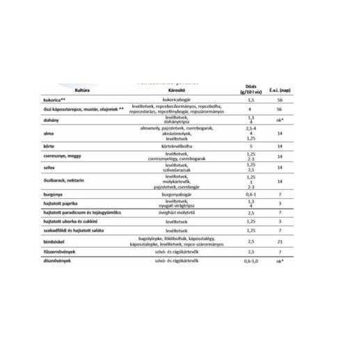 Spilan 20SG rovarölő permetezőszer 0,1kg