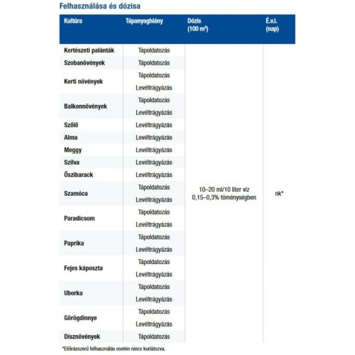 Wuxal Super folyékony szervetlen trágya 0,25l
