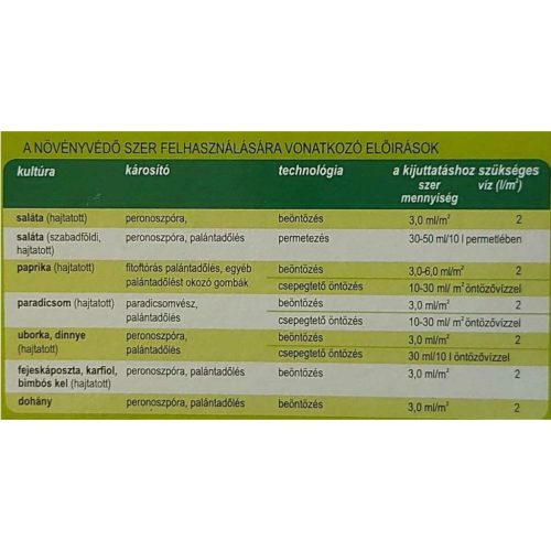 Protect Garden Magnicur Energy gombaölő permetezőszer 100ml