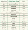 Humin Garden Sol huminsav 1l