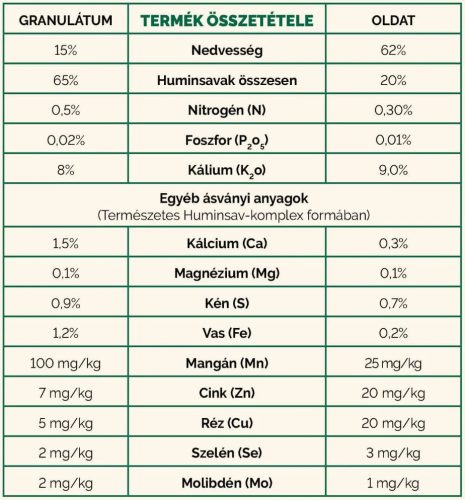 Humin Garden Sol huminsav 1l