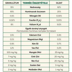 Humin Garden Sol huminsav 20ml